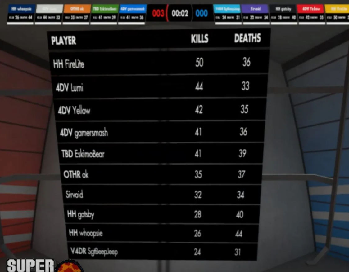 Deathmatch tournament scoreboard