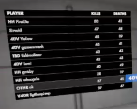 Deathmatch tournament scoreboard
